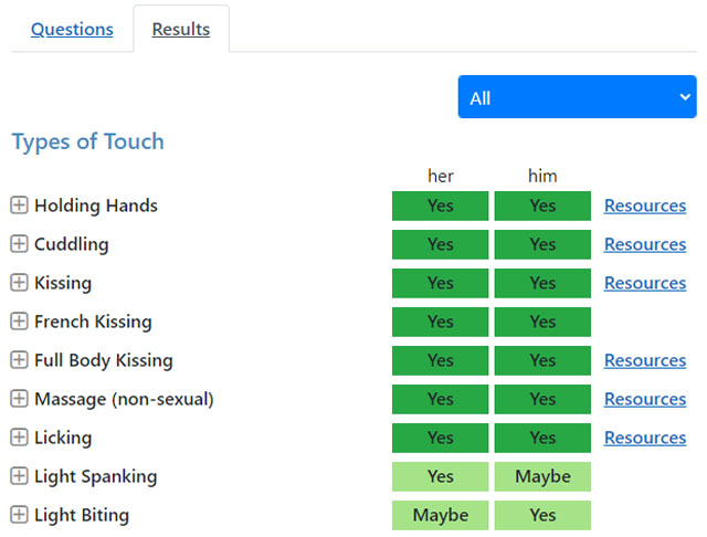 Yes No Maybe List Results